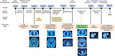 <mark class="highlighted">Niraparib</mark> for the treatment of metastatic ccRCC in a patient with CDK12 and RAD51C mutations: a case report
